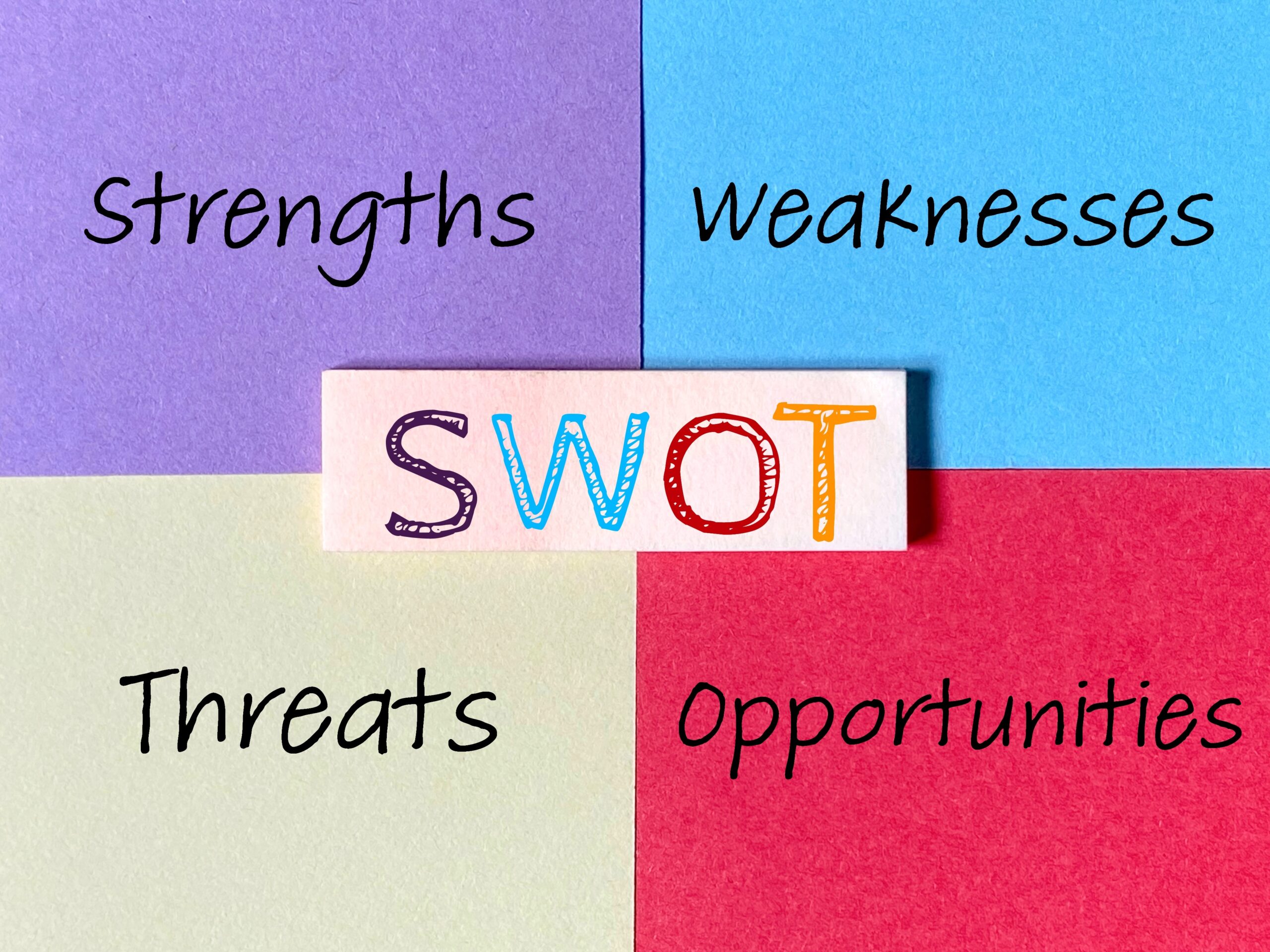 SWOT Analysis