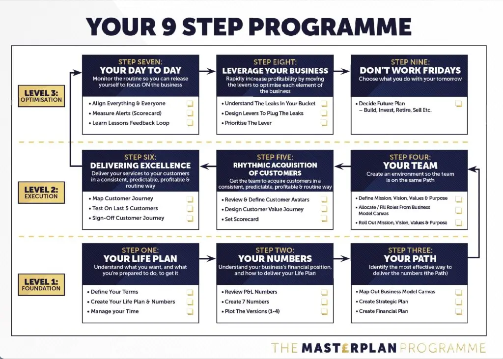 Masterplan Programme